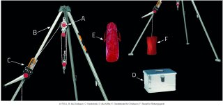 MAS Absturzsicherung Abseil- & Rettungsgerät ROLL