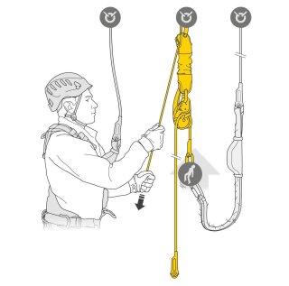 Petzl JAG RESCUE KIT in vers. Variationen